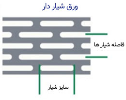 ورق مشبک